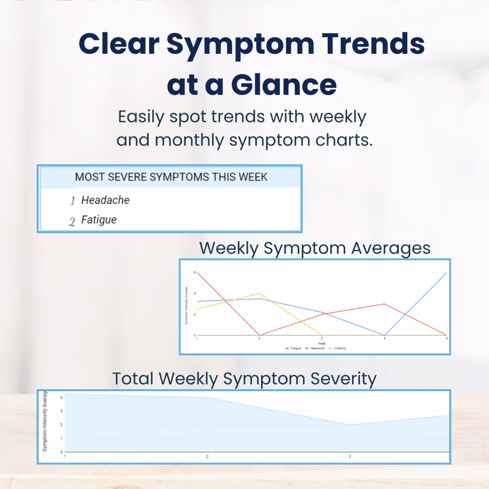 Google Sheets Template for Managing CHRONIC ILLNESS