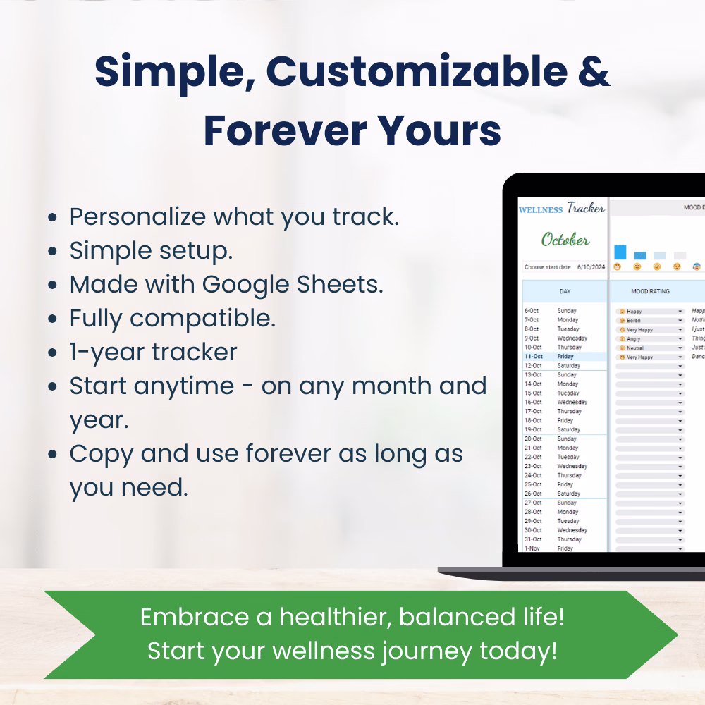 Mental wellness tracker Google Sheets template