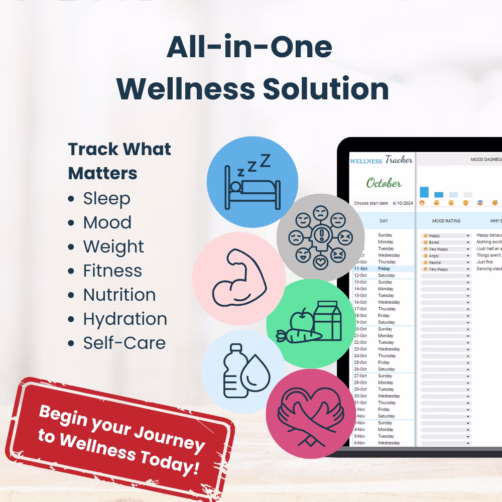 All-in -One Daily wellness tracker template for mood, fitness, nutrition, hydration and more