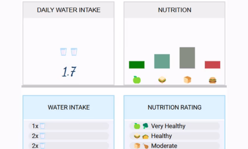 Water Intake and Nutrition Rating in a Google Sheets Tracker